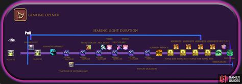 summoner balance chart.